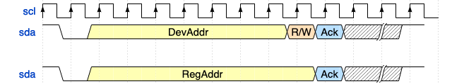 System Diagram